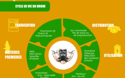 Éco-conception et innovation, une démarche multi étapes